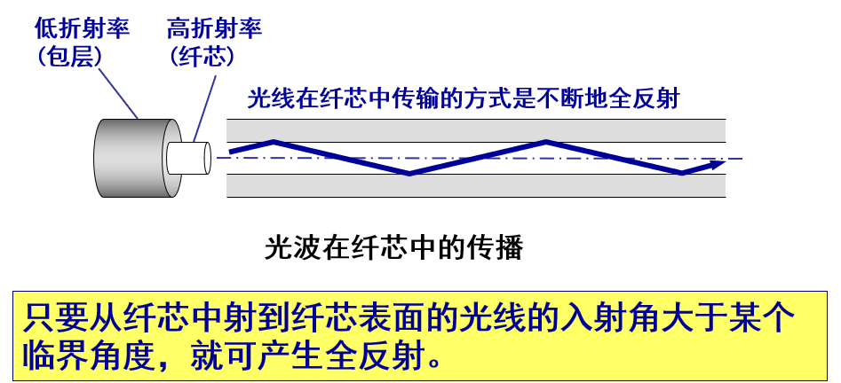 屏幕截图 2022-10-11 191733