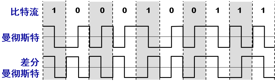 屏幕截图 2022-10-30 112706