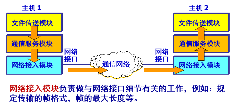 屏幕截图 2022-09-29 111331