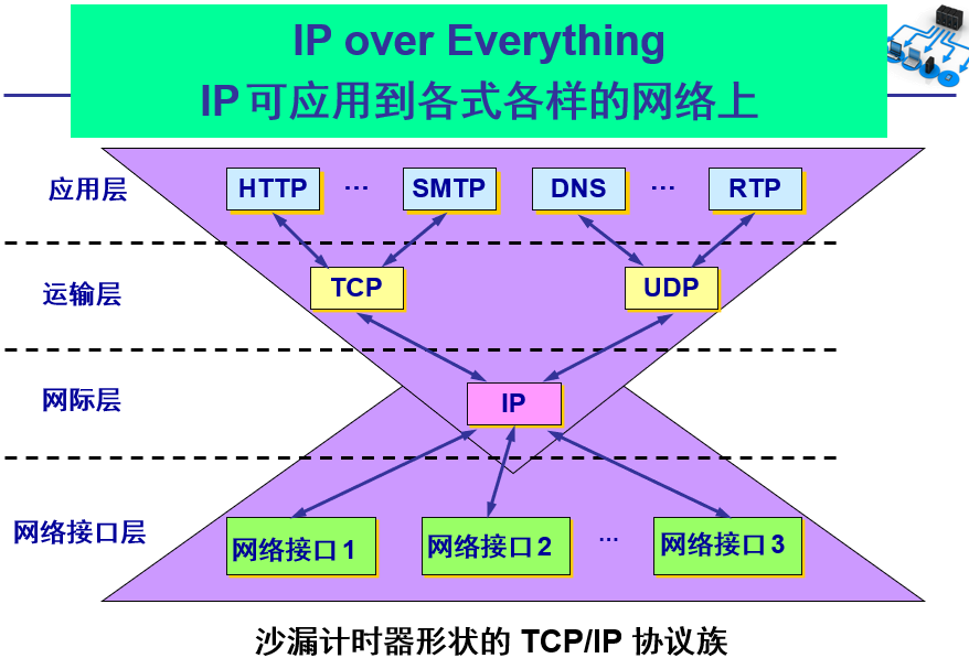 屏幕截图 2022-09-19 193732
