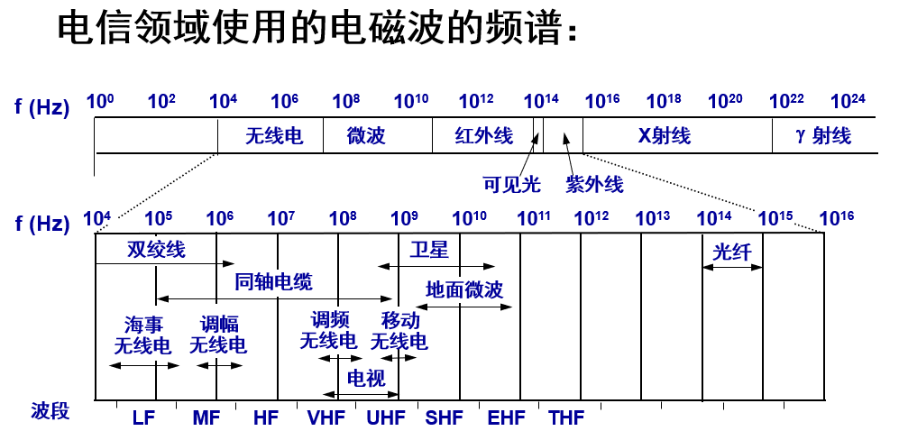 屏幕截图 2022-10-10 192645