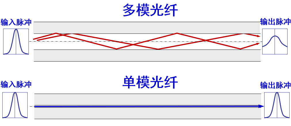 屏幕截图 2022-10-11 191835