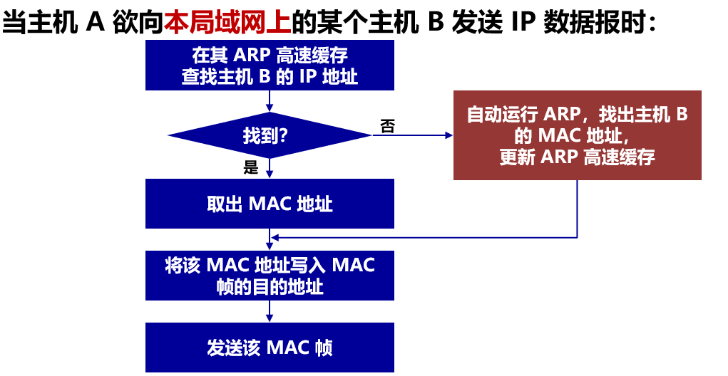 屏幕截图 2022-11-25 143555