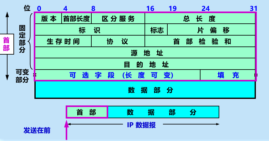 屏幕截图 2022-11-30 092405