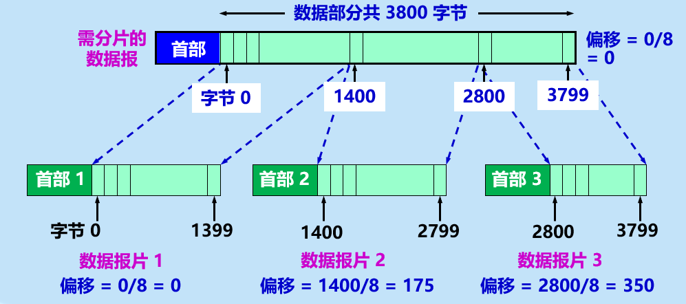 屏幕截图 2022-11-30 093108