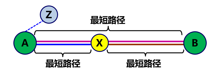 屏幕截图 2022-12-01 115425