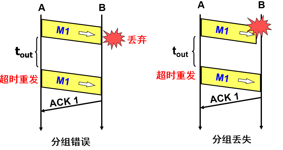 image-20221212130528991