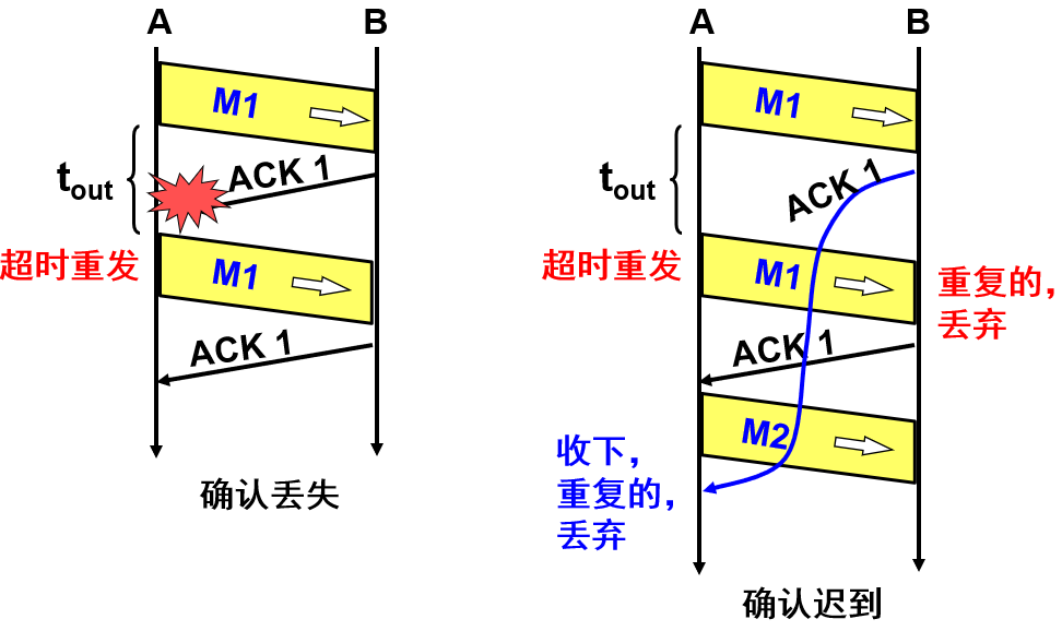 image-20221212131413883