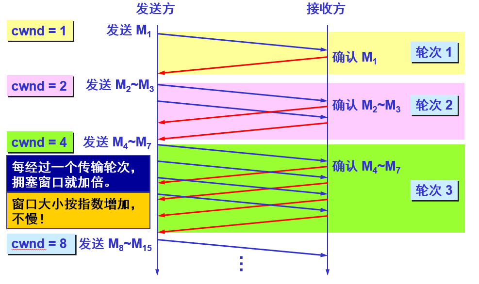 image-20221218104030088