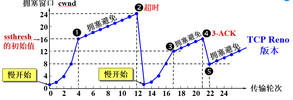 image-20221218105502196