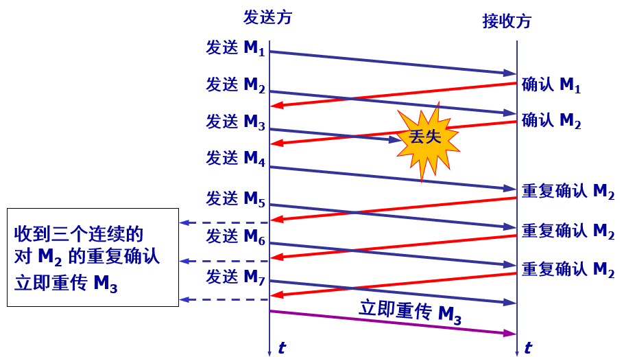 image-20221218110017446