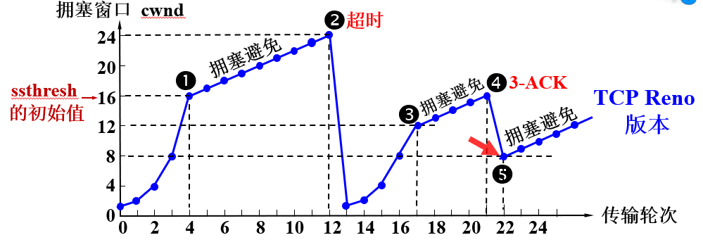 image-20221218110245580