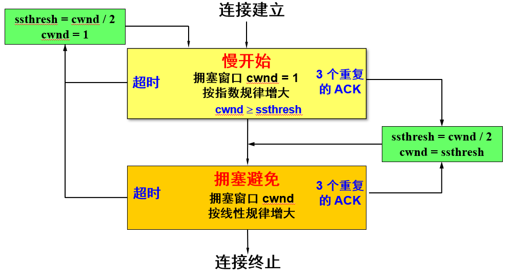 image-20221218111420197