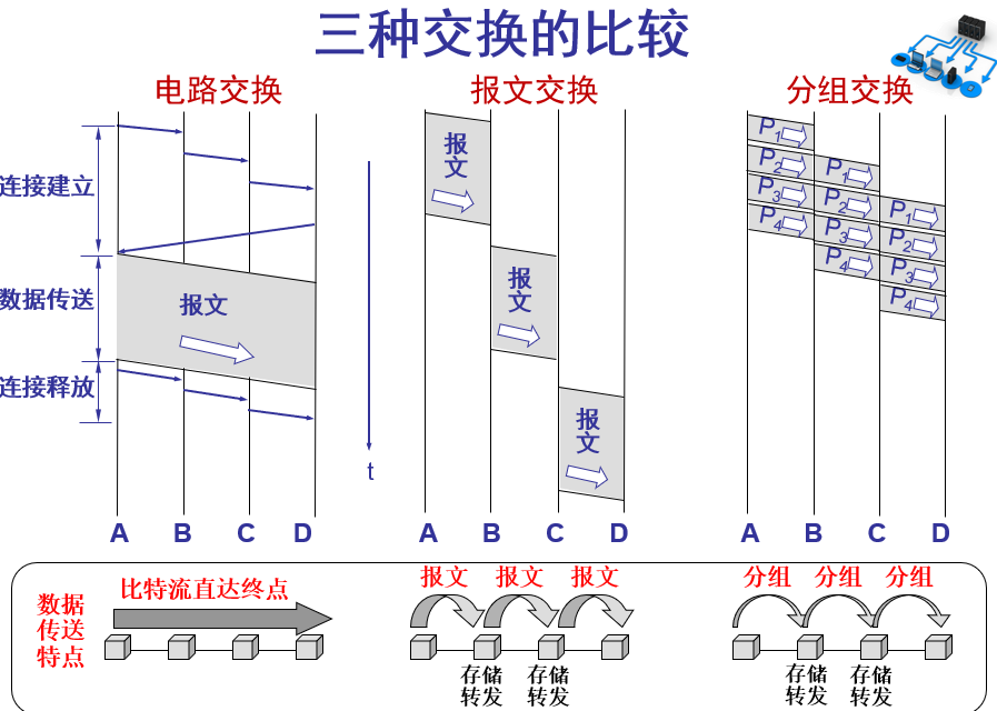 屏幕截图 2022-09-22 105427