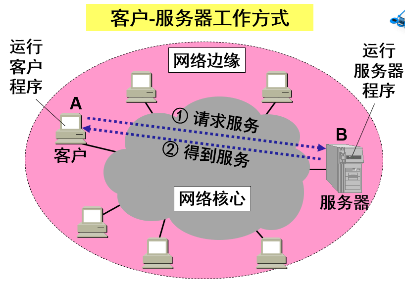 屏幕截图 2022-09-22 103630