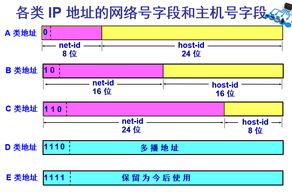 屏幕截图 2022-11-18 154236