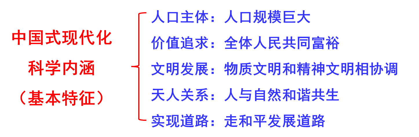 image-20230330143150266