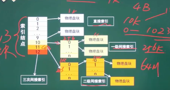 image-20230403160847471