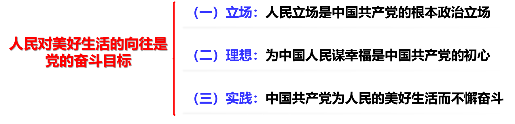 image-20230522171751192