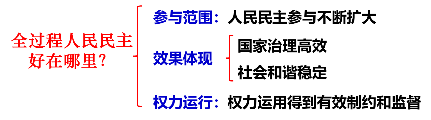 image-20230522173052688