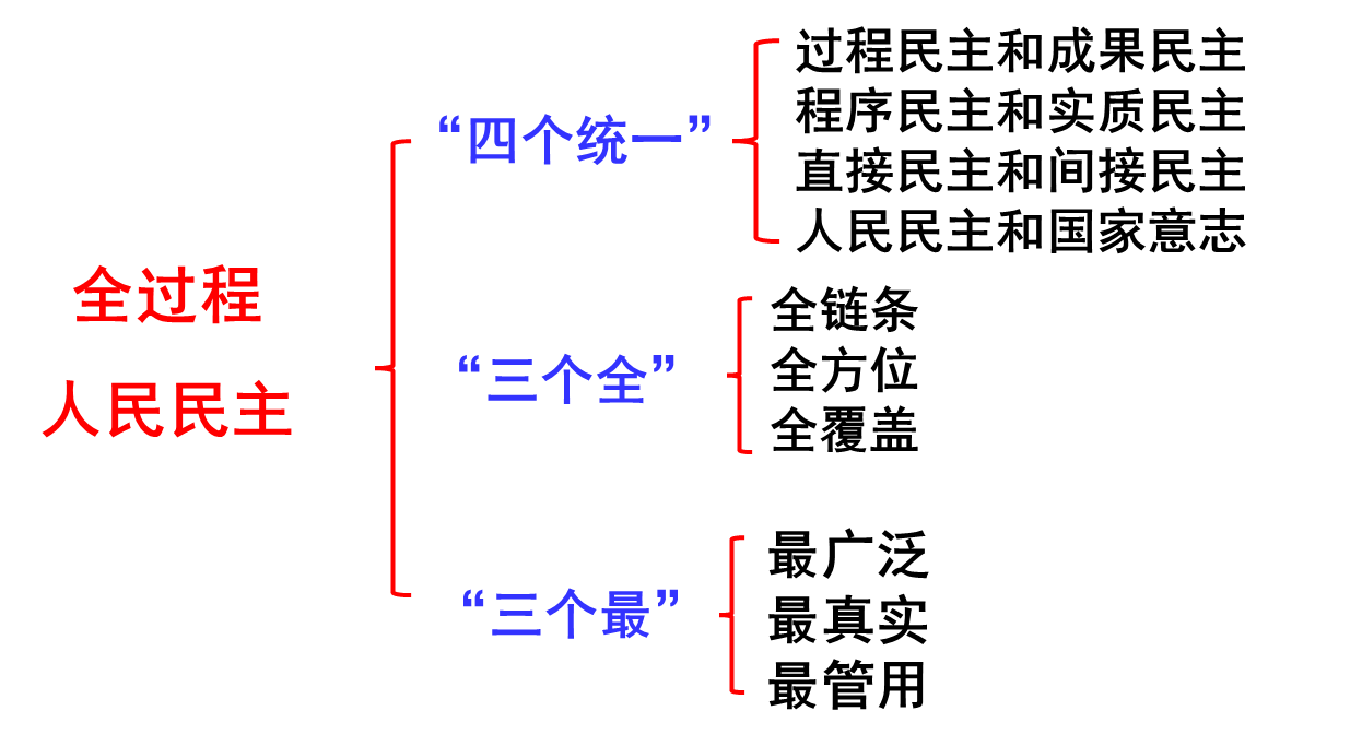 image-20230522173142204