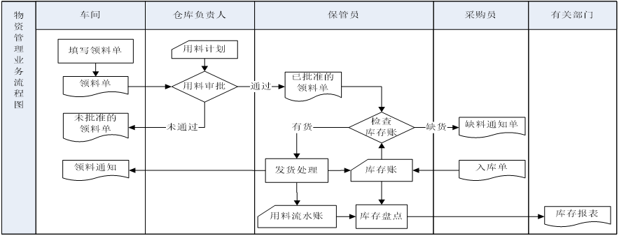 image-20230606085441385