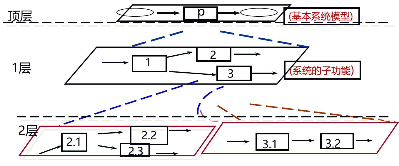 image-20230606085649632